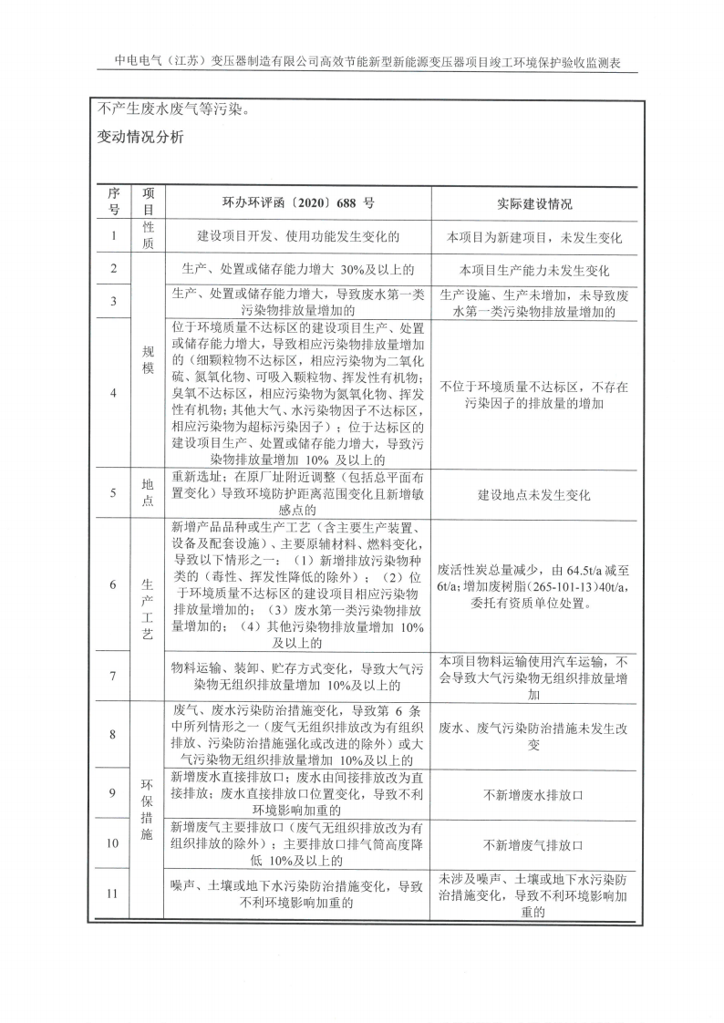 买球赛十大平台（江苏）变压器制造有限公司验收监测报告表_10.png